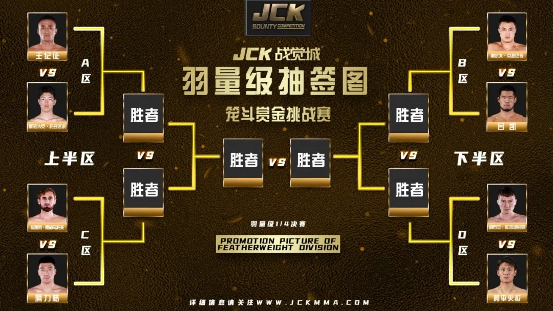 JCK战觉城羽、轻、次中赏金赛对阵公布